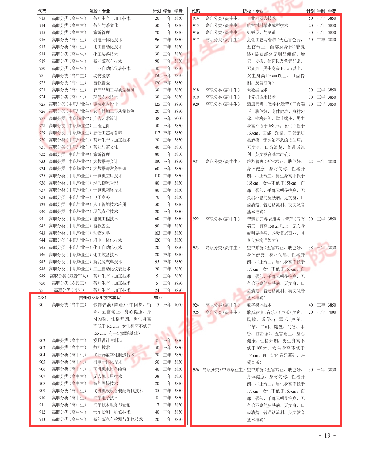 贵州航空职业技术学院分类考试招生专业有哪些？