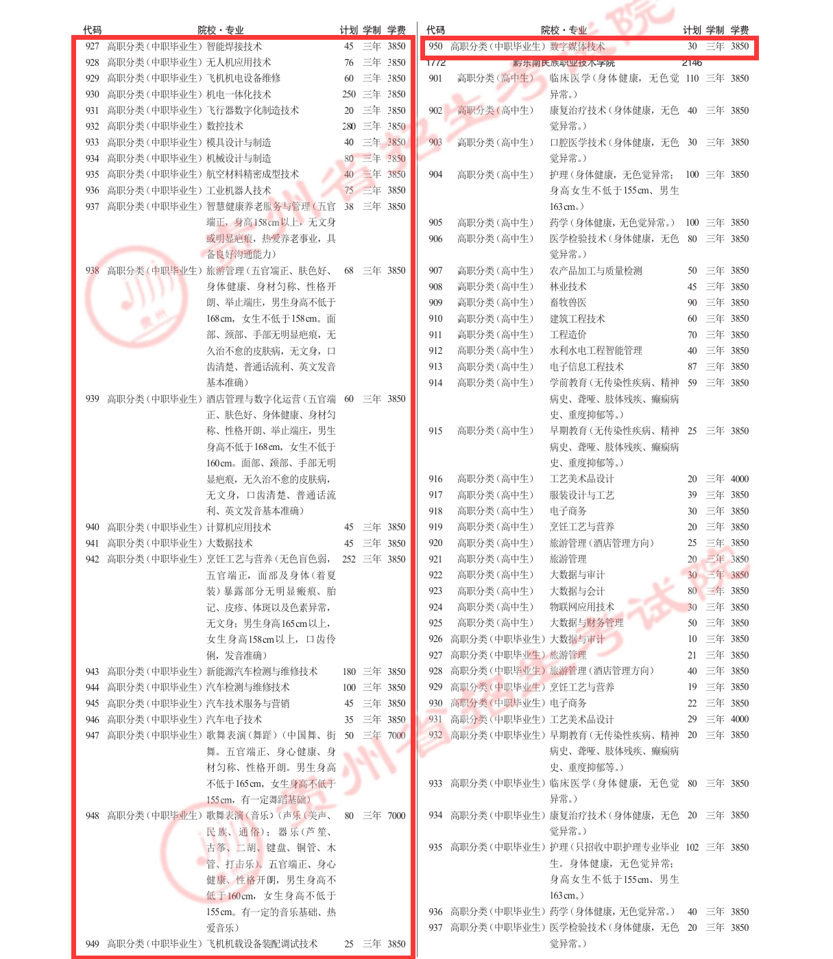 贵州航空职业技术学院分类考试招生专业有哪些？