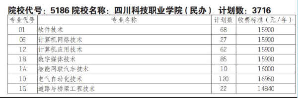 2025四川科技职业学院单招学费多少钱一年-各专业收费标准