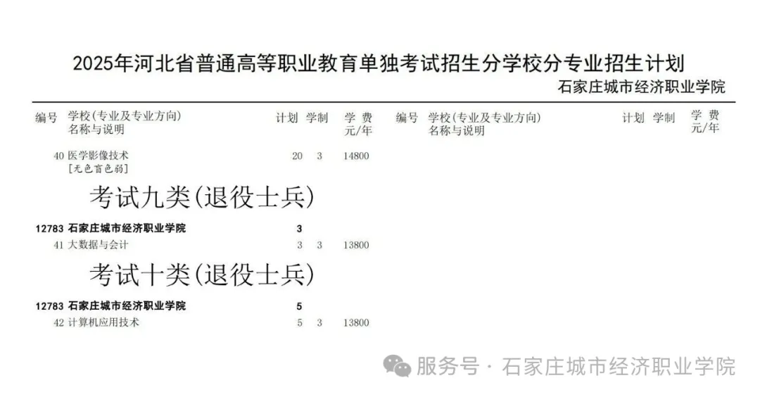 2025石家庄城市经济职业学院单招计划