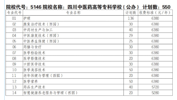 2025四川中医药高等专科学校单招学费多少钱一年-各专业收费标准
