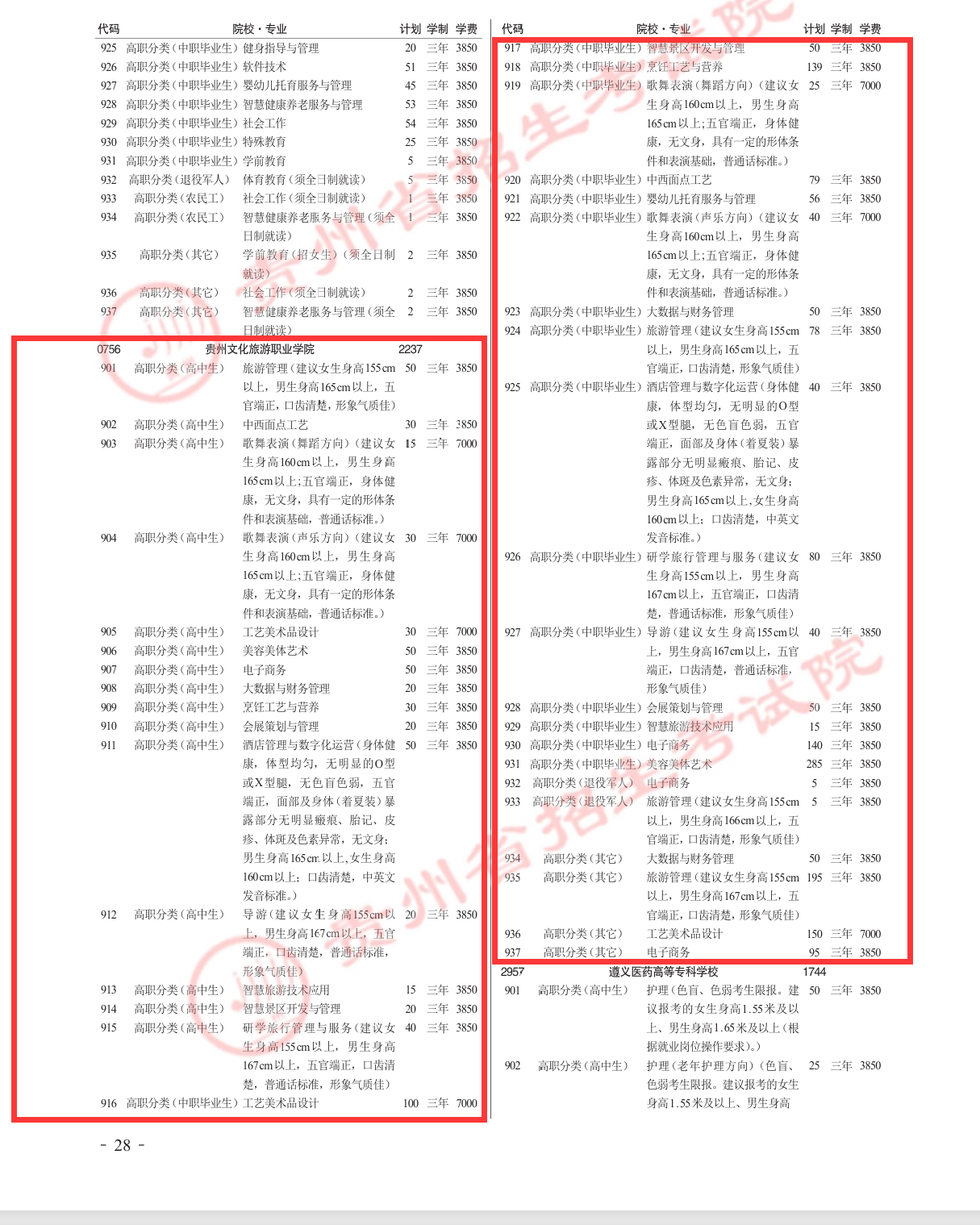 2025贵州文化旅游职业学院分类考试招生计划