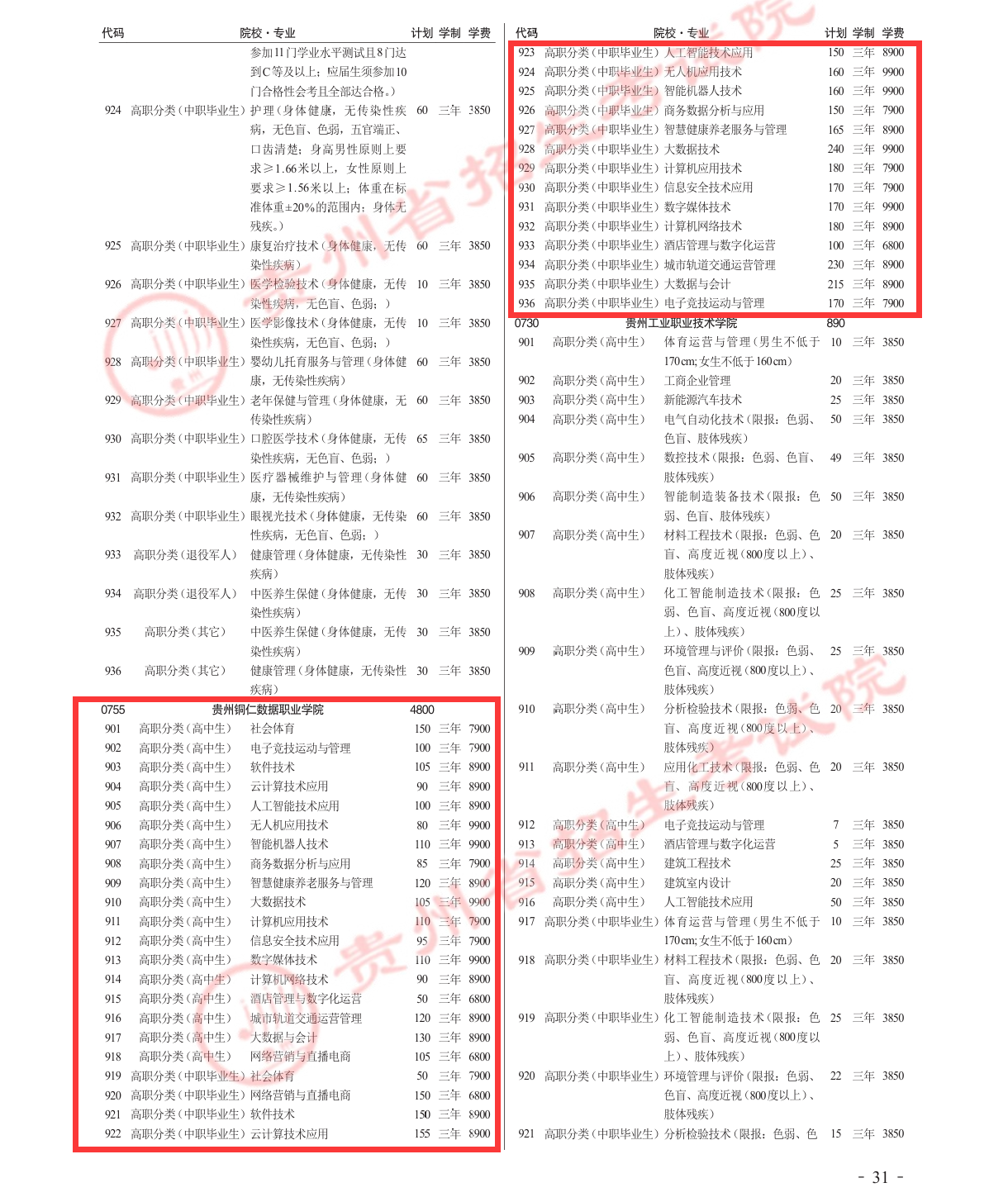 2025贵州铜仁数据职业学院分类考试招生学费多少钱一年-各专业收费标准
