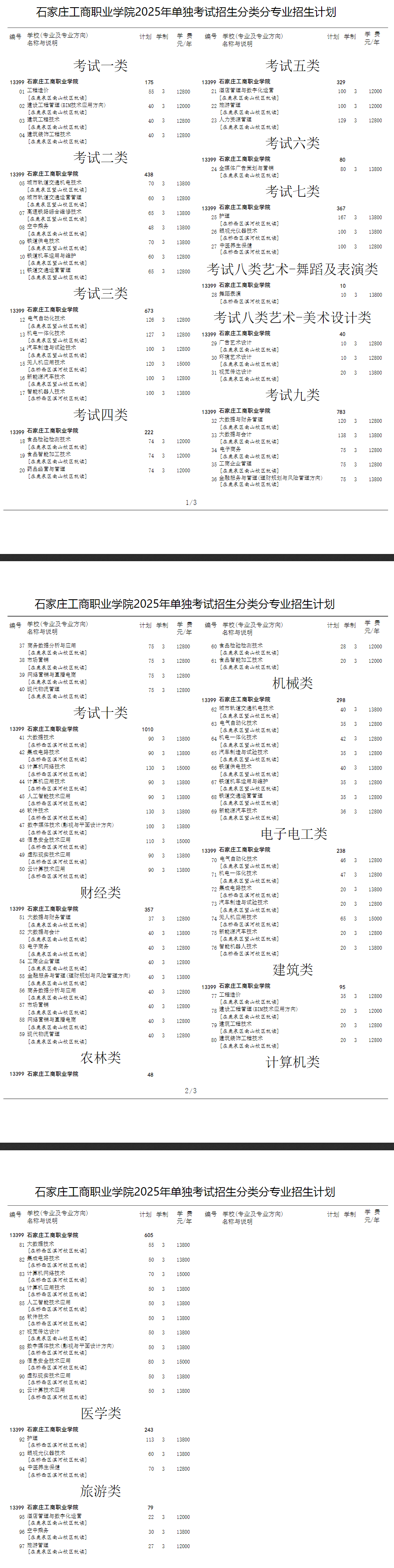 2025石家庄工商职业学院单招计划