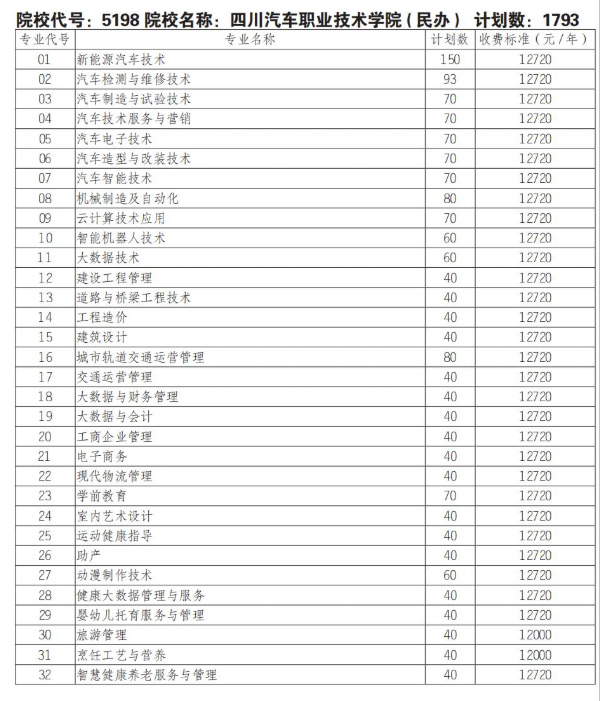 2025四川汽车职业技术学院单招学费多少钱一年-各专业收费标准