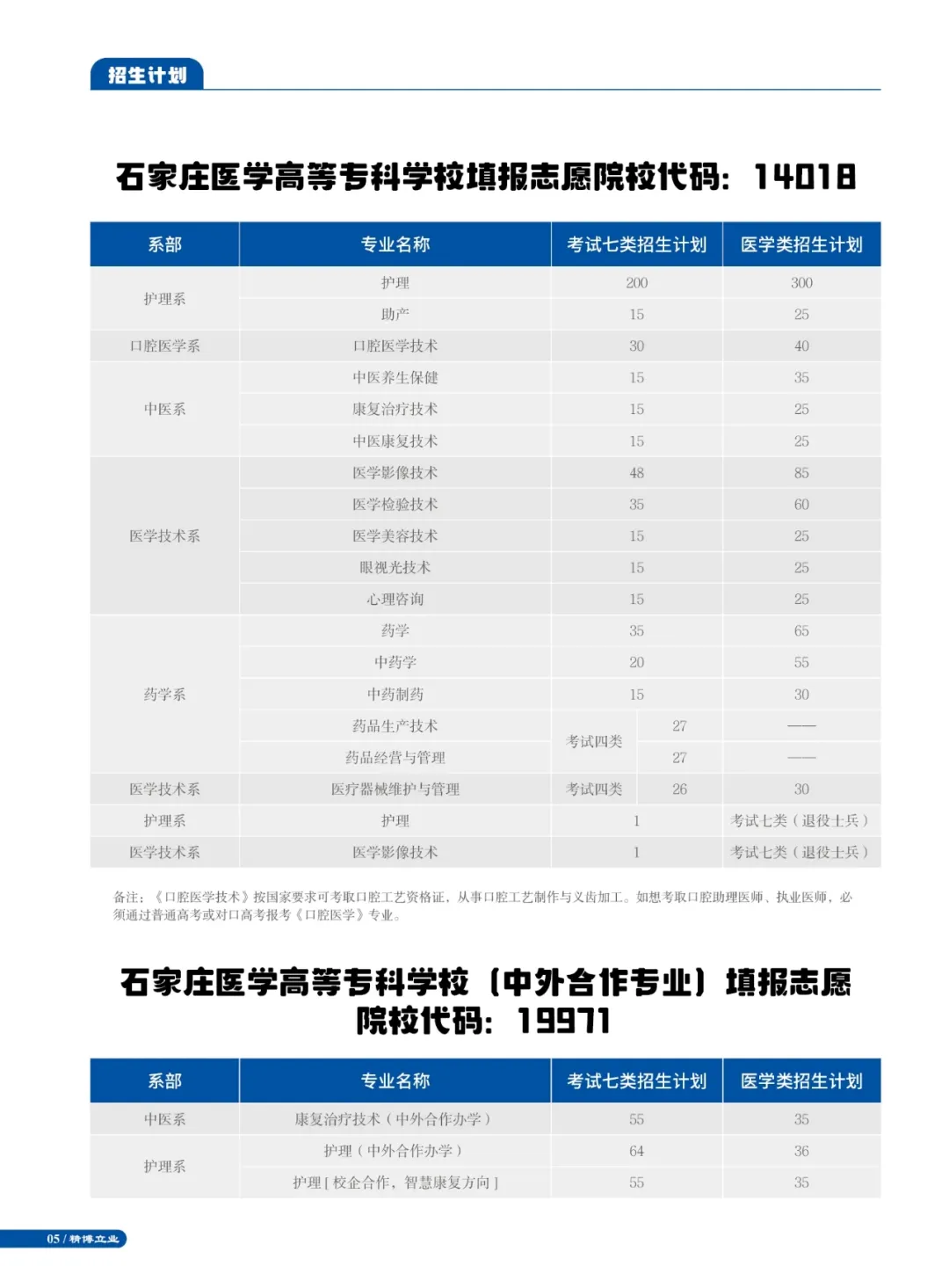 2025石家庄医学高等专科学校单招计划