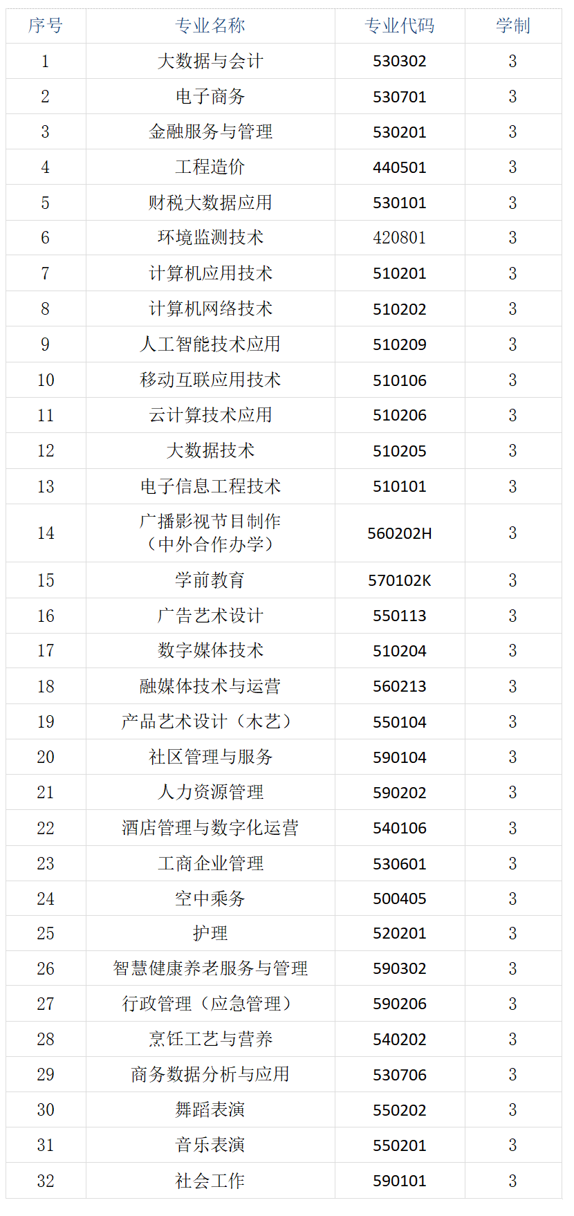 2025年河北青年管理干部学院单招简章