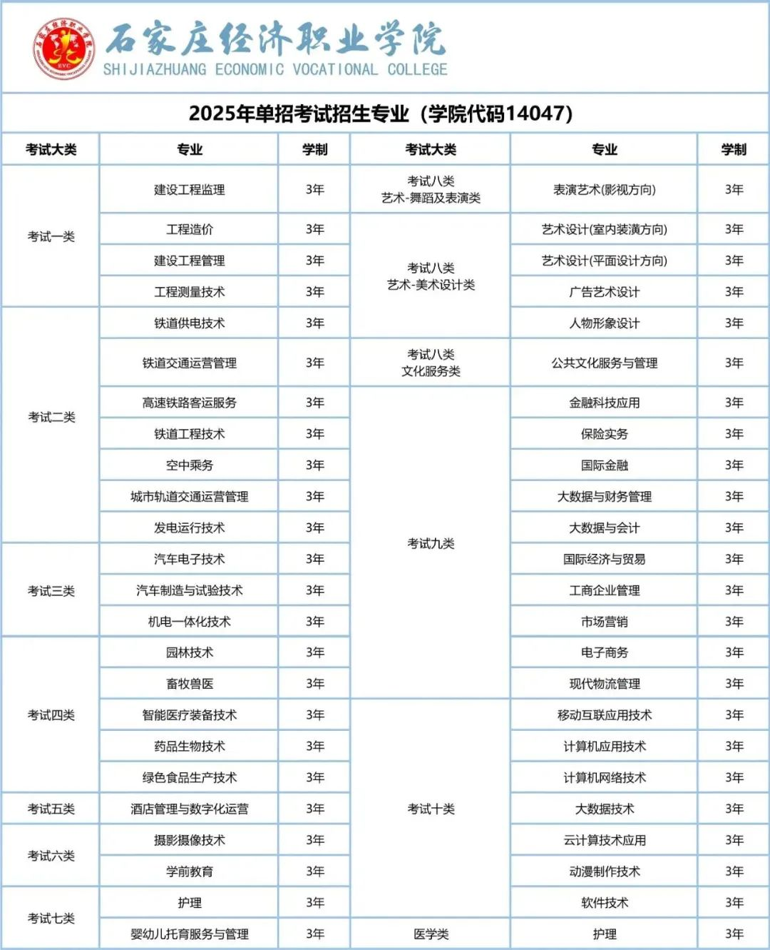 石家庄经济职业学院单招专业有哪些？