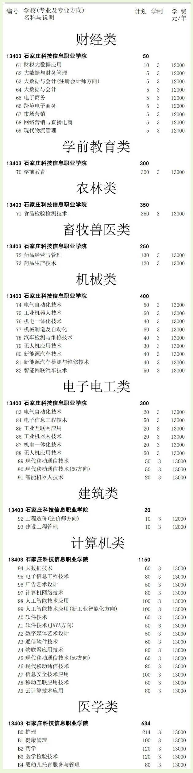 2025石家庄科技信息职业学院单招计划