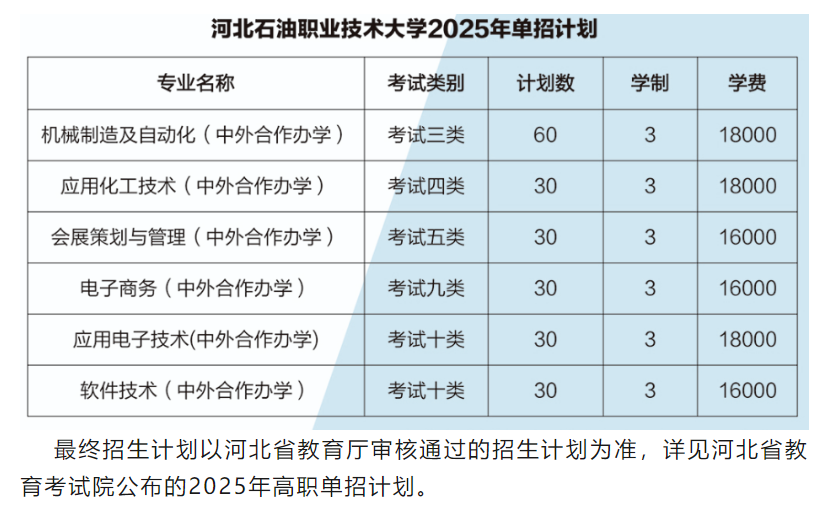 2025河北石油职业技术大学单招计划