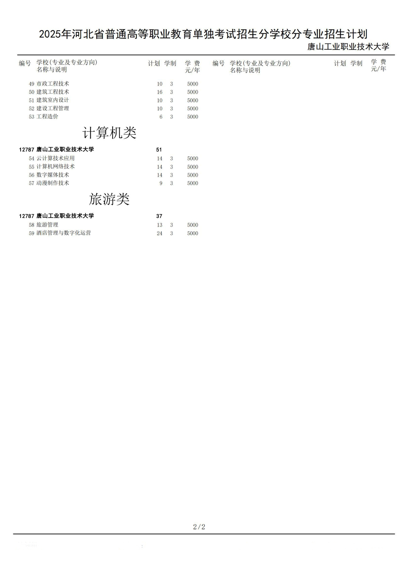 2025唐山工业职业技术大学单招计划