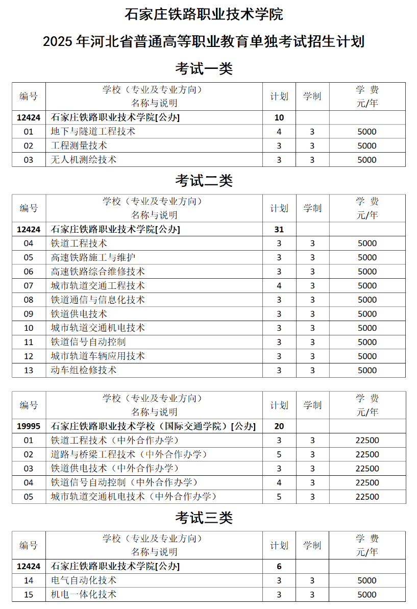 2025石家庄铁路职业技术学院单招计划