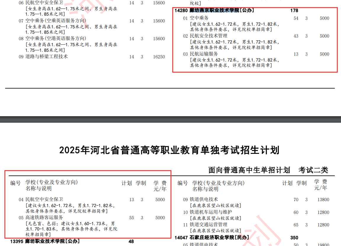2025廊坊燕京职业技术学院单招计划