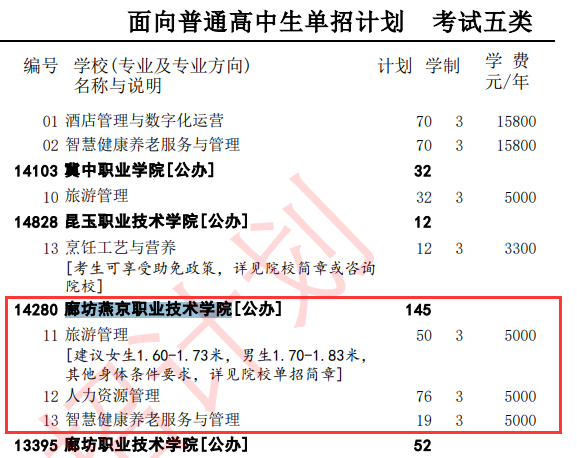 2025廊坊燕京职业技术学院单招计划
