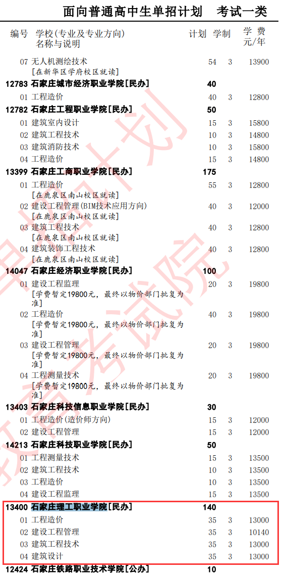 2025石家庄理工职业学院单招计划