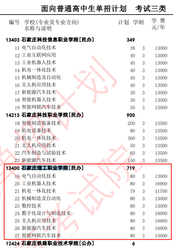 2025石家庄理工职业学院单招计划