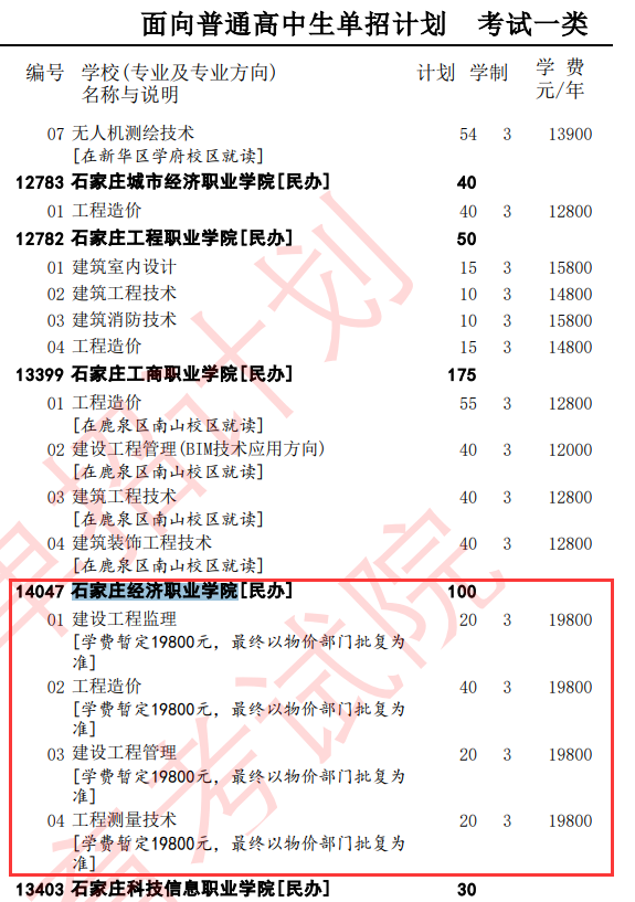 2025石家庄经济职业学院单招计划