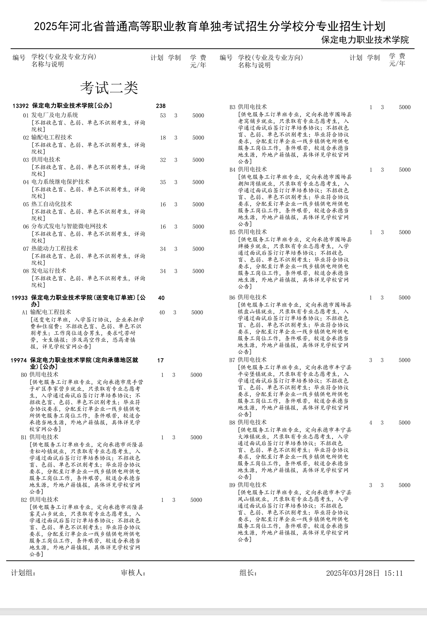 2025保定电力职业技术学院单招计划