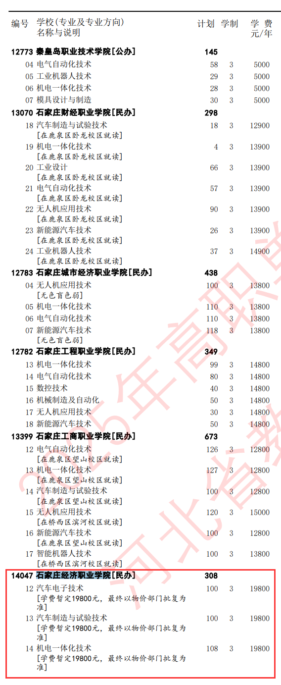 2025石家庄经济职业学院单招计划