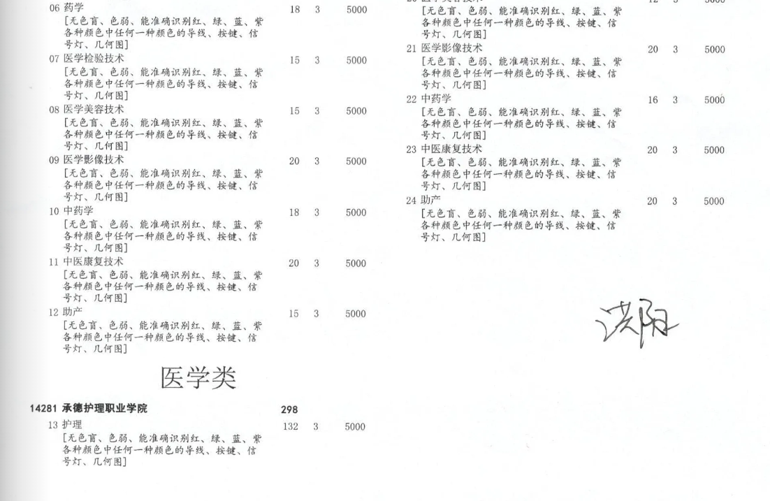 承德护理职业学院单招专业有哪些？