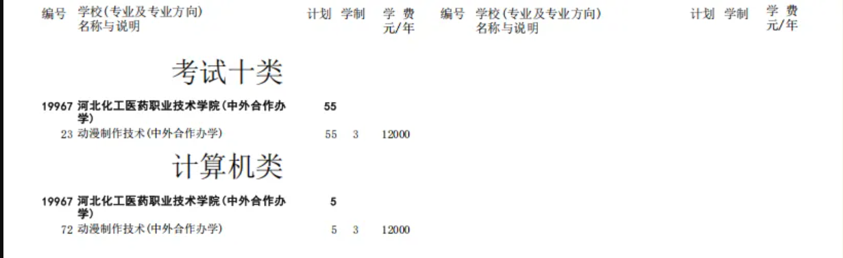2025河北化工医药职业技术学院单招计划