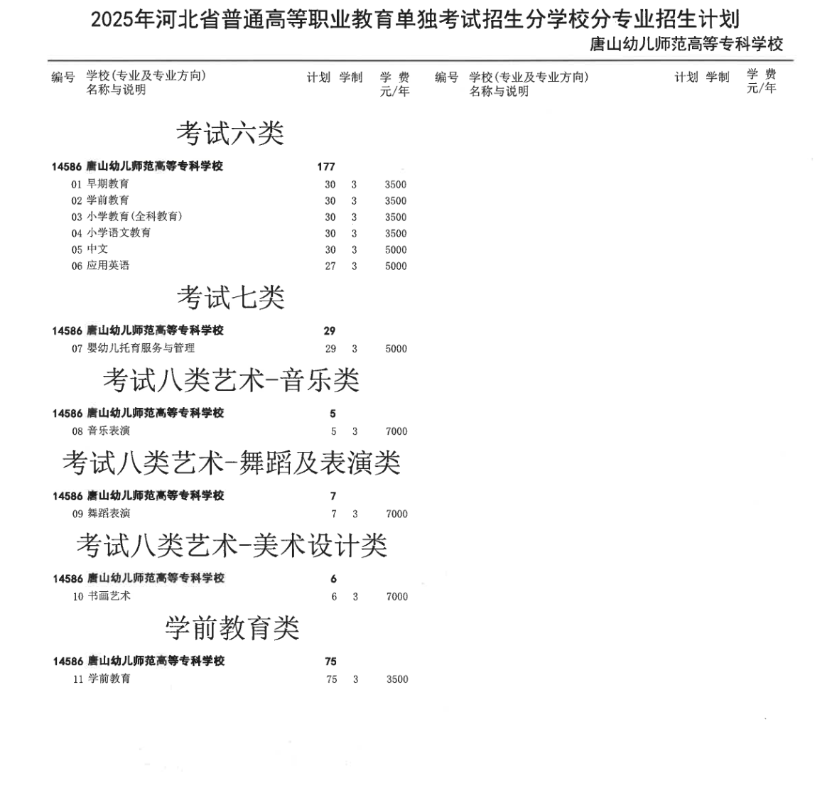 2025唐山幼儿师范高等专科学校单招计划