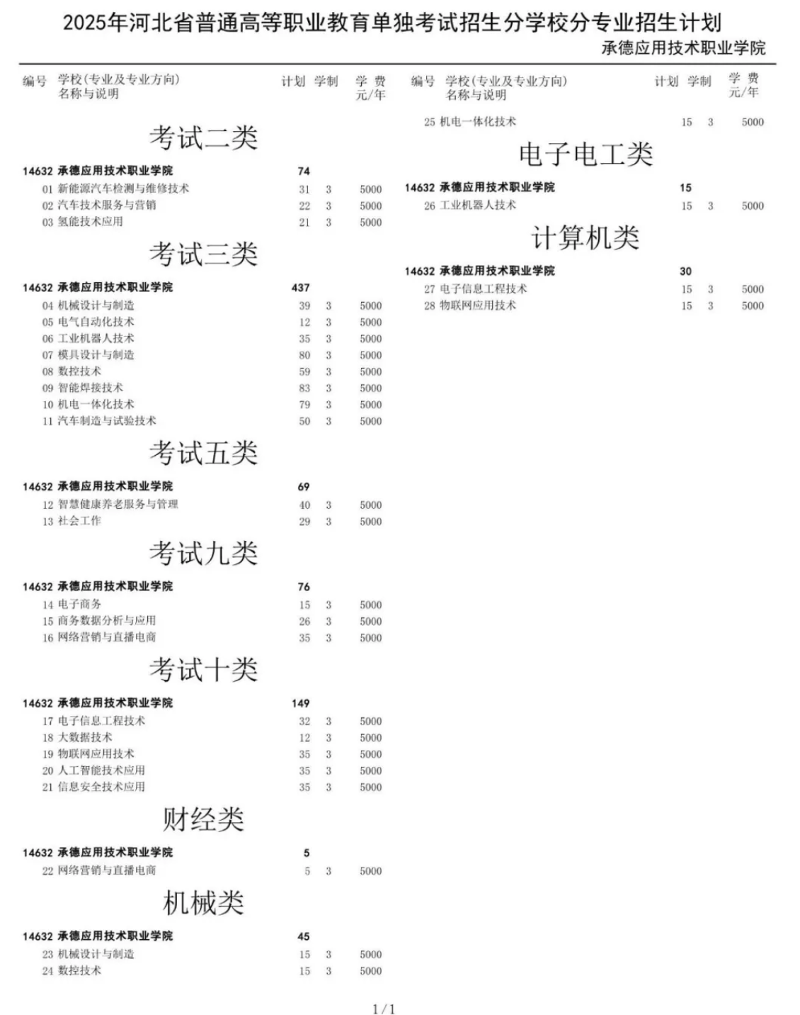 2025承德应用技术职业学院单招计划