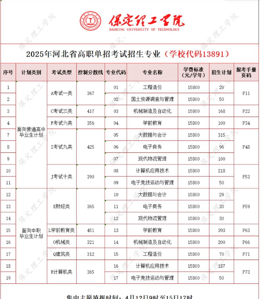 2025保定理工学院单招计划