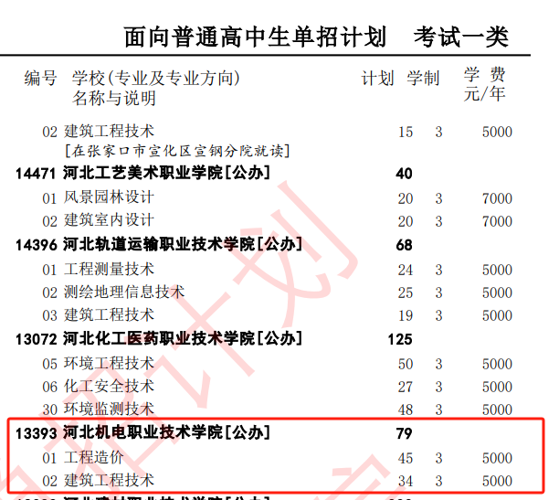 2025河北机电职业技术学院单招计划