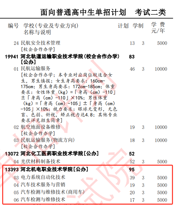 2025河北机电职业技术学院单招计划