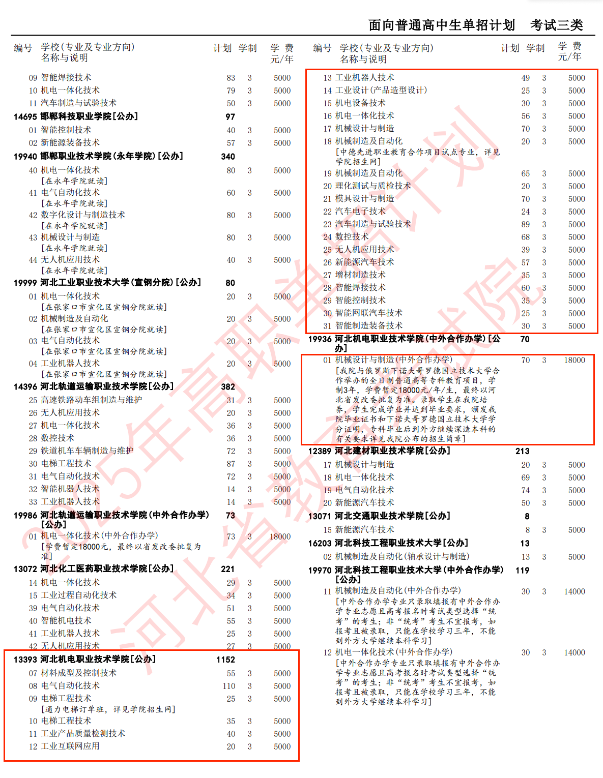 2025河北机电职业技术学院单招计划