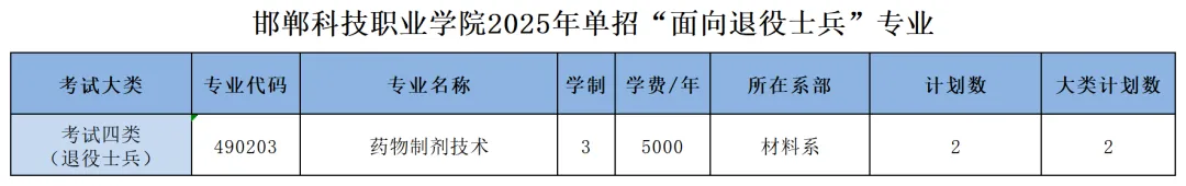 邯郸科技职业学院单招专业有哪些？