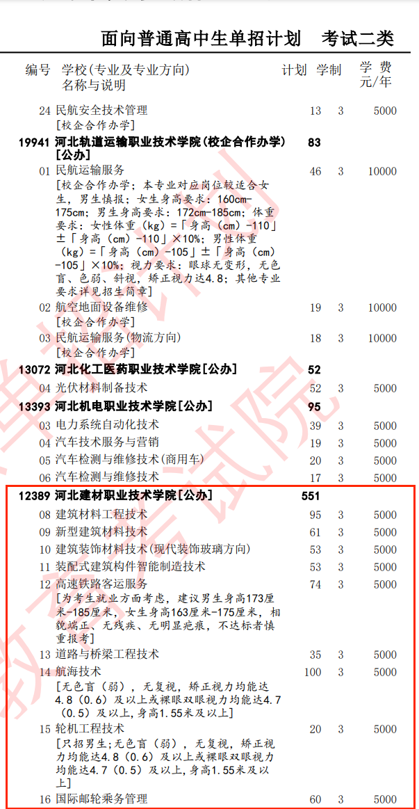 2025河北建材职业技术学院单招计划