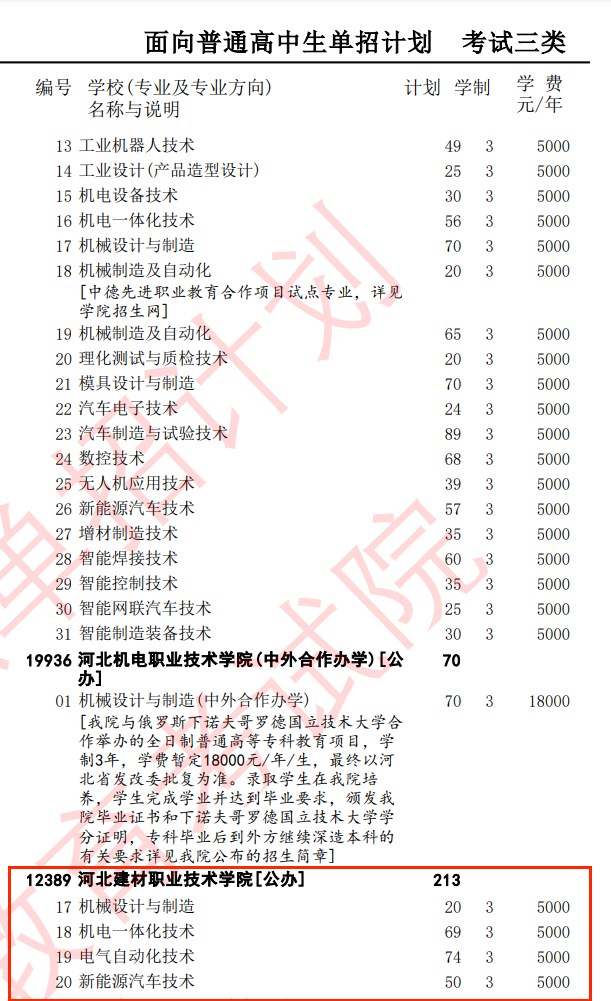 2025河北建材职业技术学院单招计划