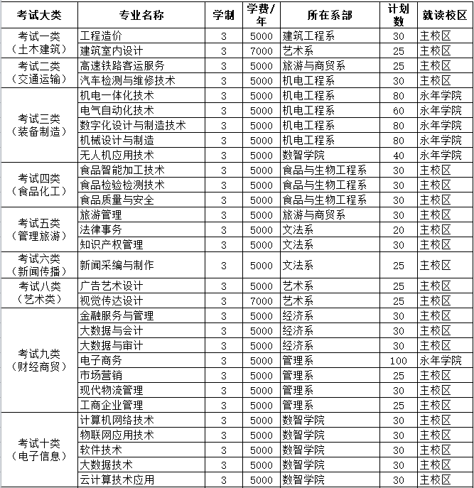 2025邯郸职业技术学院单招计划