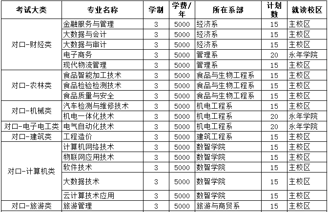 2025邯郸职业技术学院单招计划