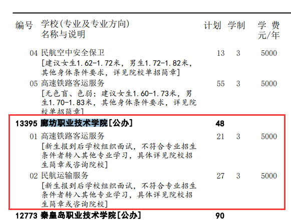 廊坊职业技术学院单招专业有哪些？
