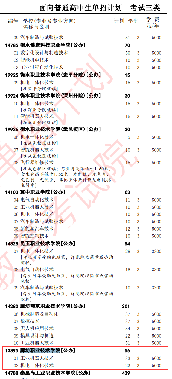 廊坊职业技术学院单招专业有哪些？