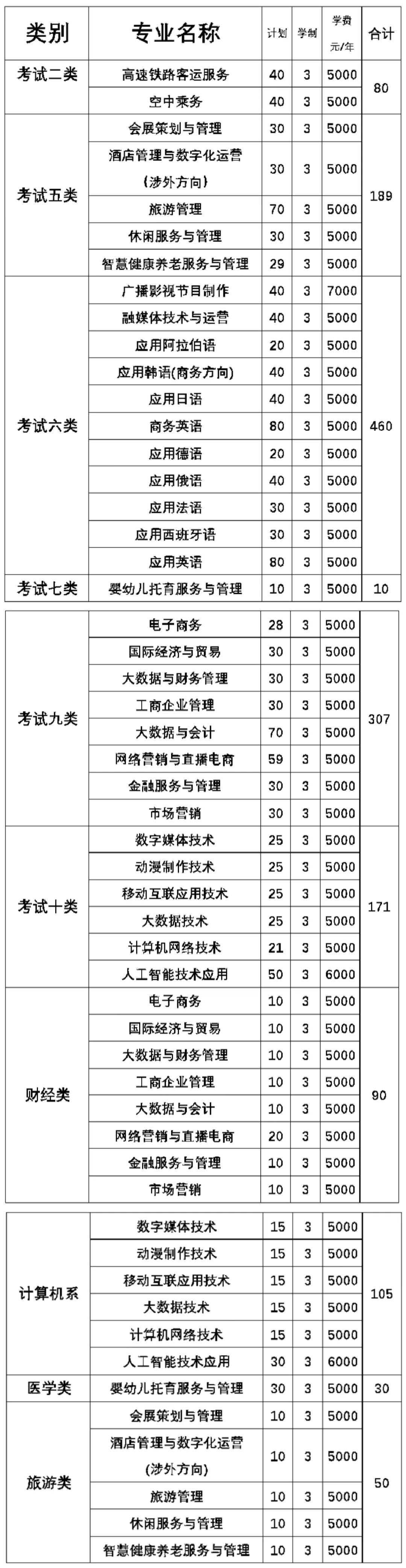 2025河北对外经贸职业学院单招计划