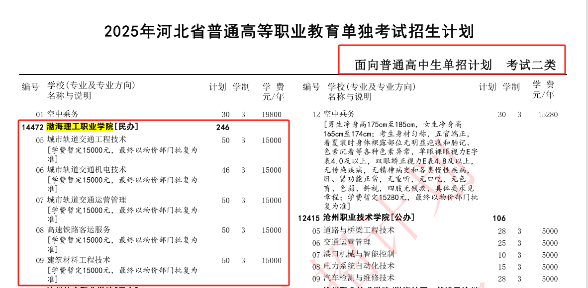 2025渤海理工职业学院单招计划