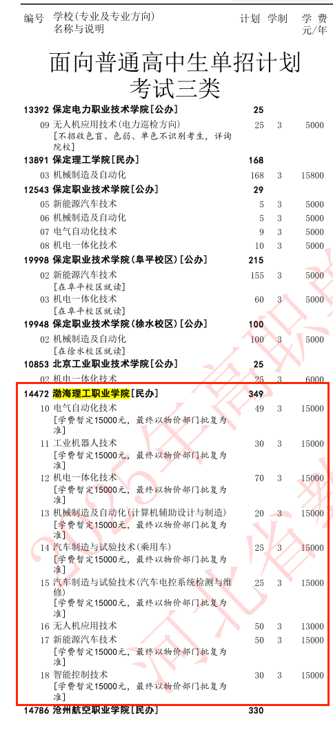 2025渤海理工职业学院单招计划