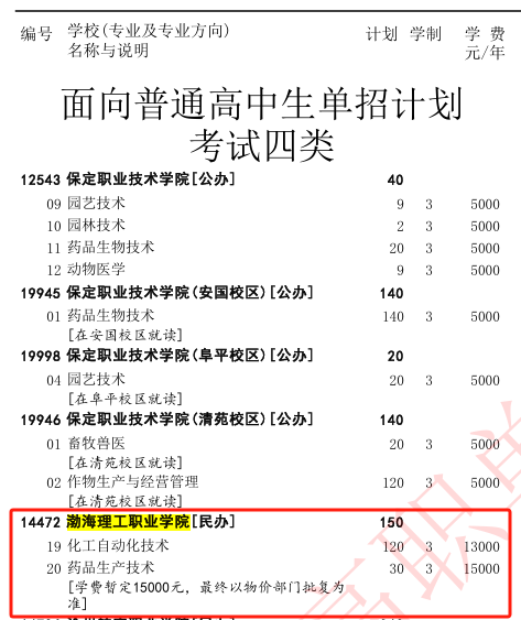 2025渤海理工职业学院单招计划