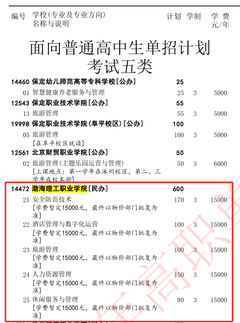 2025渤海理工职业学院单招计划
