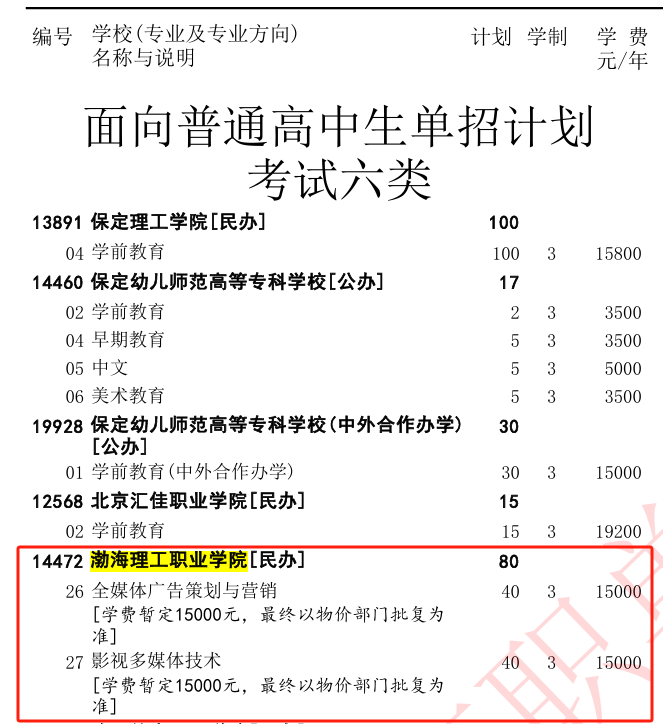 2025渤海理工职业学院单招计划