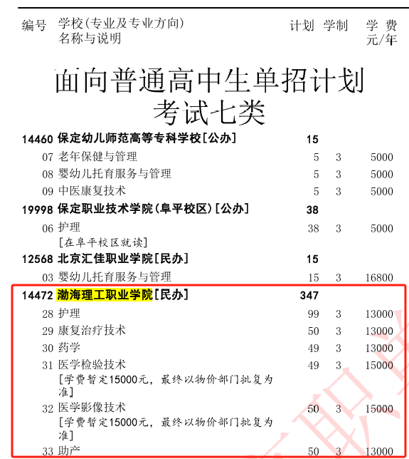 2025渤海理工职业学院单招计划