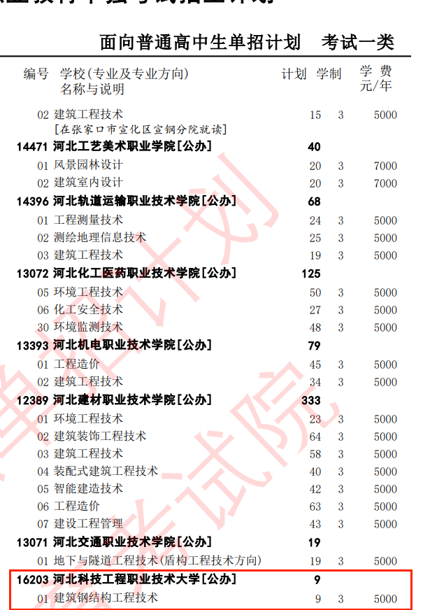 2025河北科技工程职业技术大学单招计划