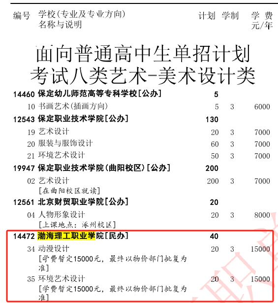 2025渤海理工职业学院单招计划