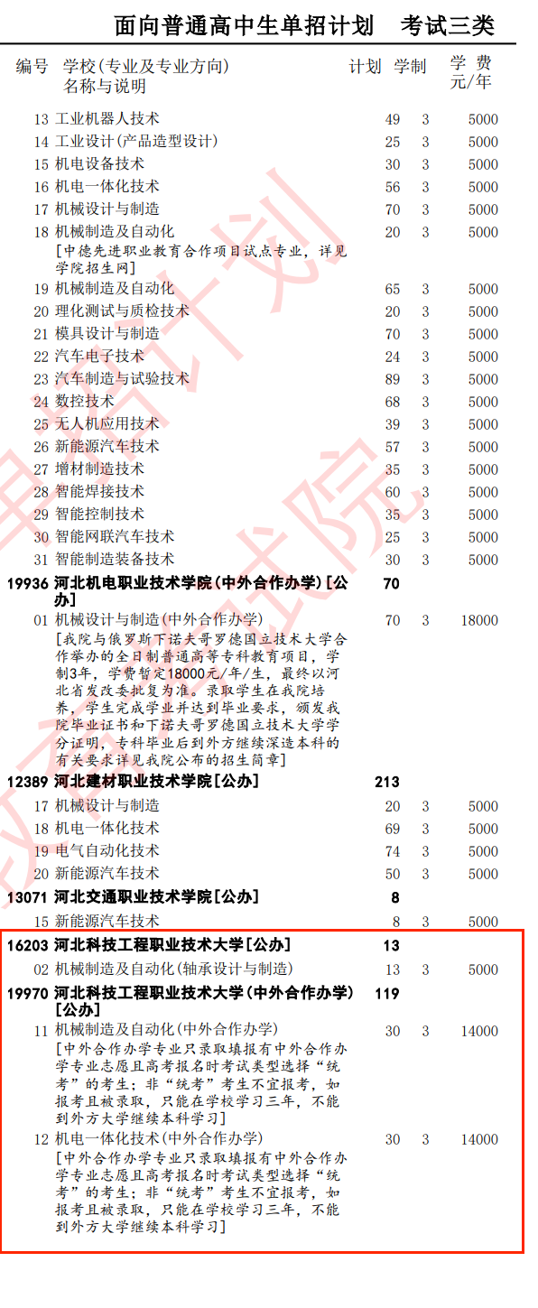 2025河北科技工程职业技术大学单招计划
