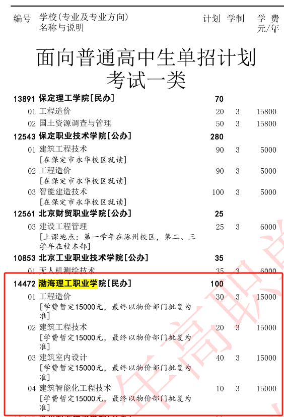 2025渤海理工职业学院单招计划