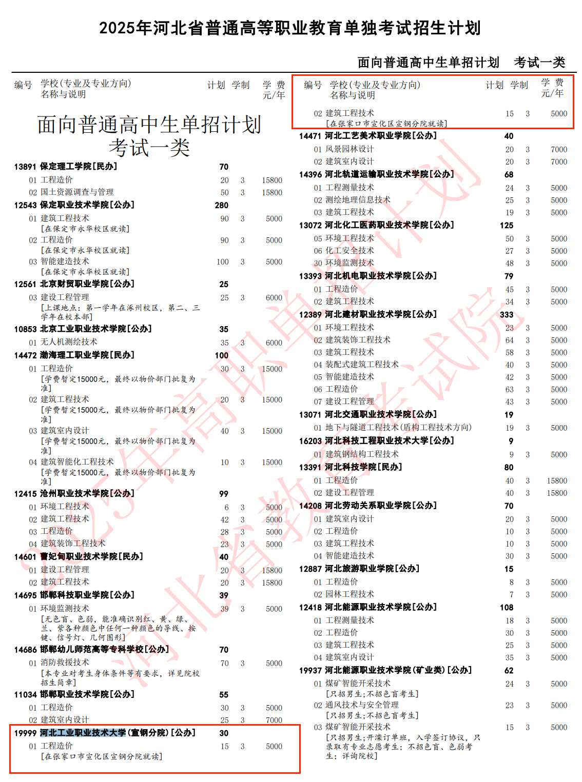 2025河北工业职业技术大学单招计划
